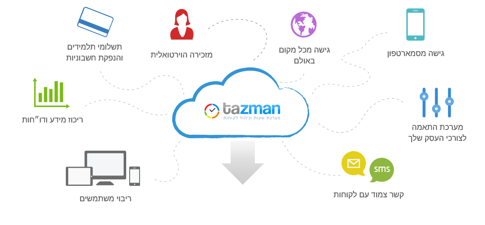 Tazman online management software for teachers and education